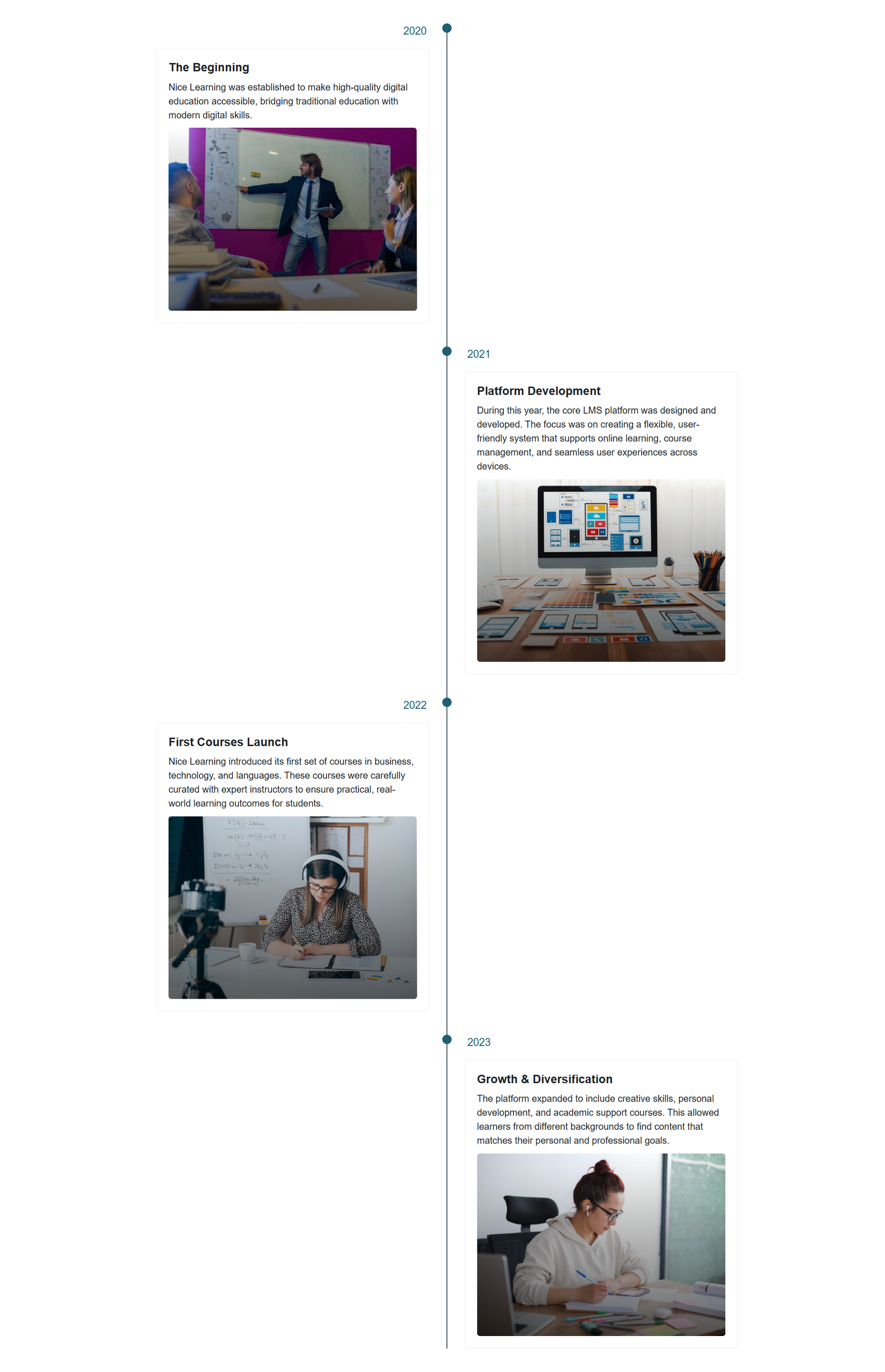 Timeline