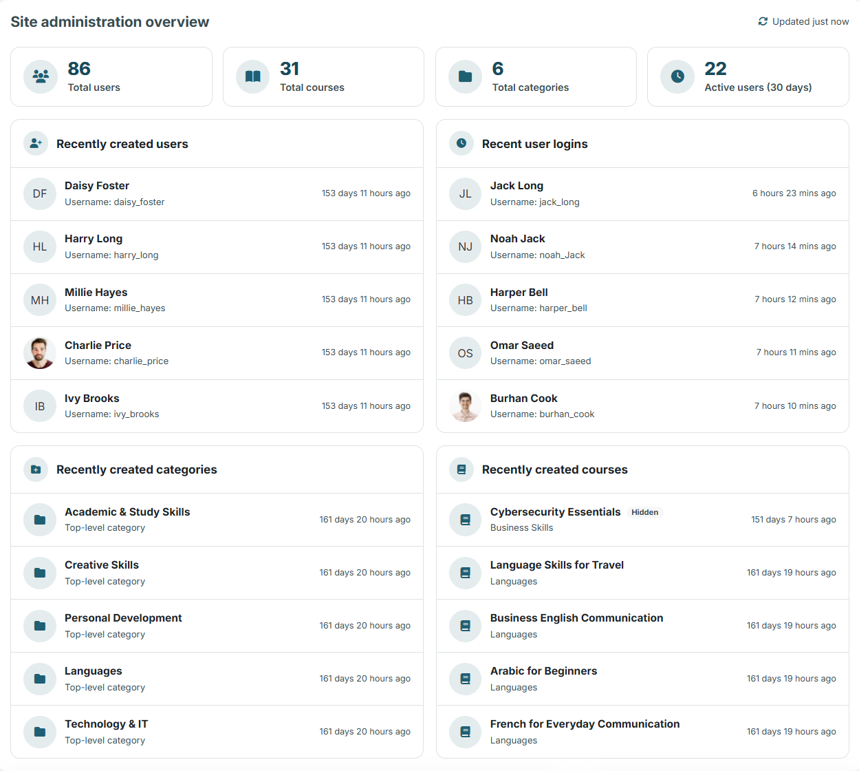 Admin Overview