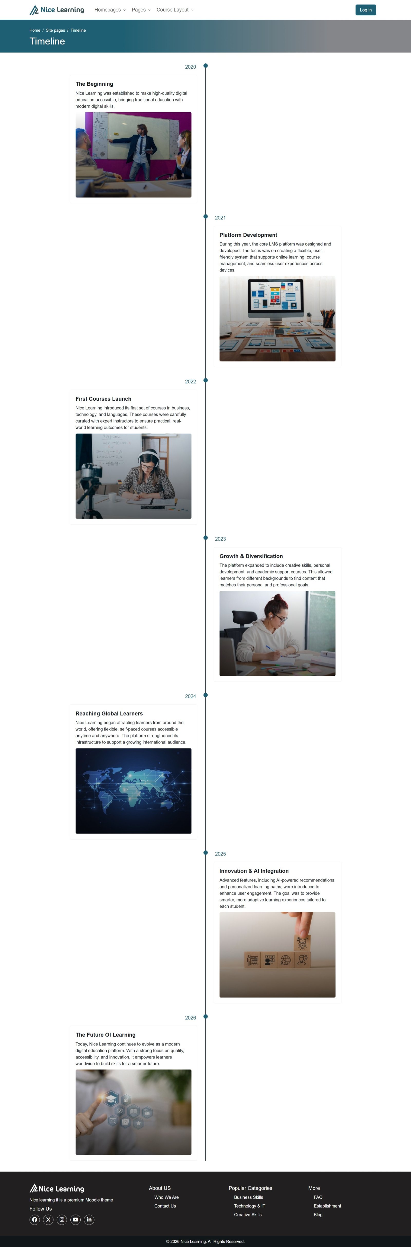 Timeline