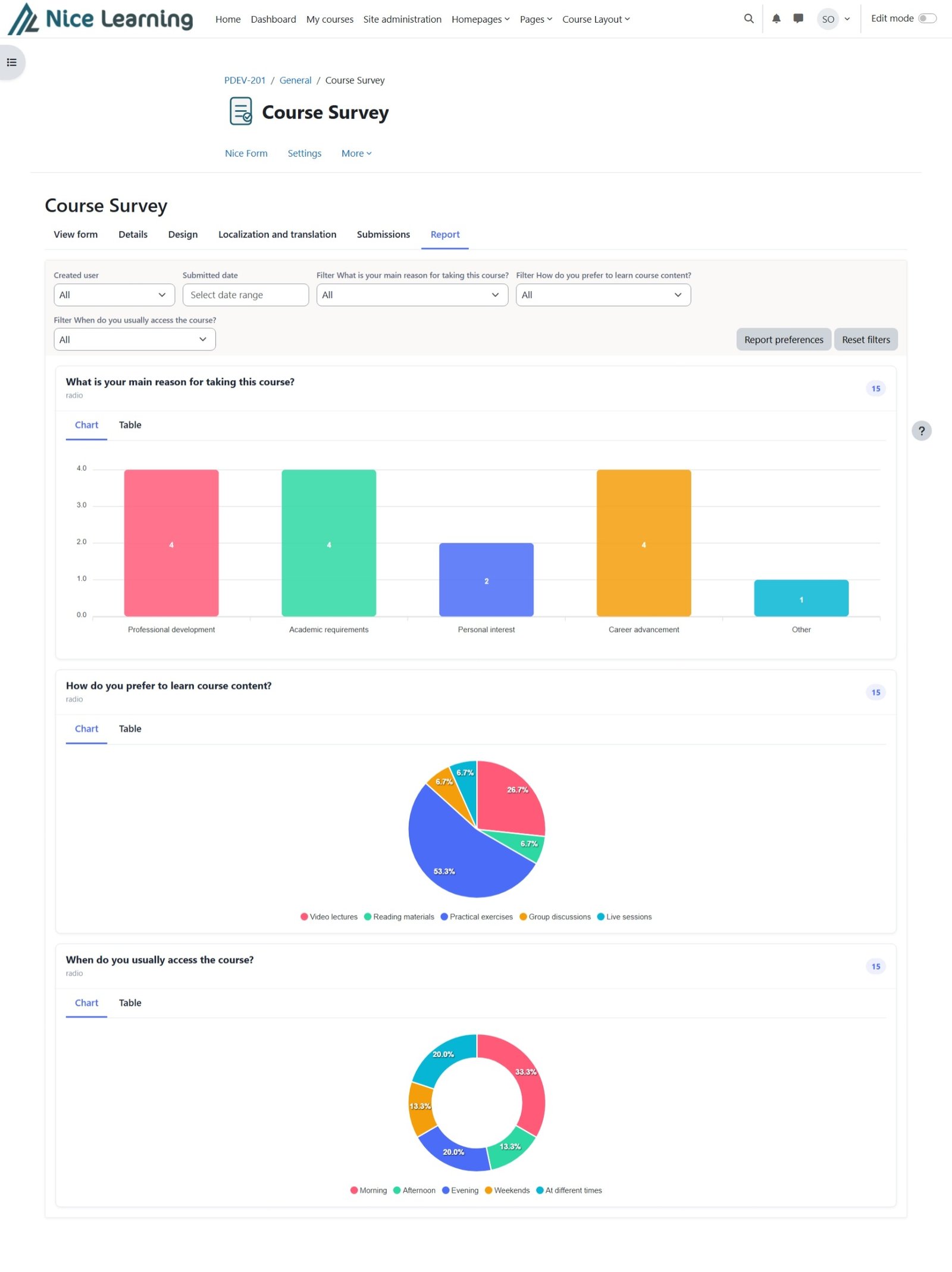 Form Report