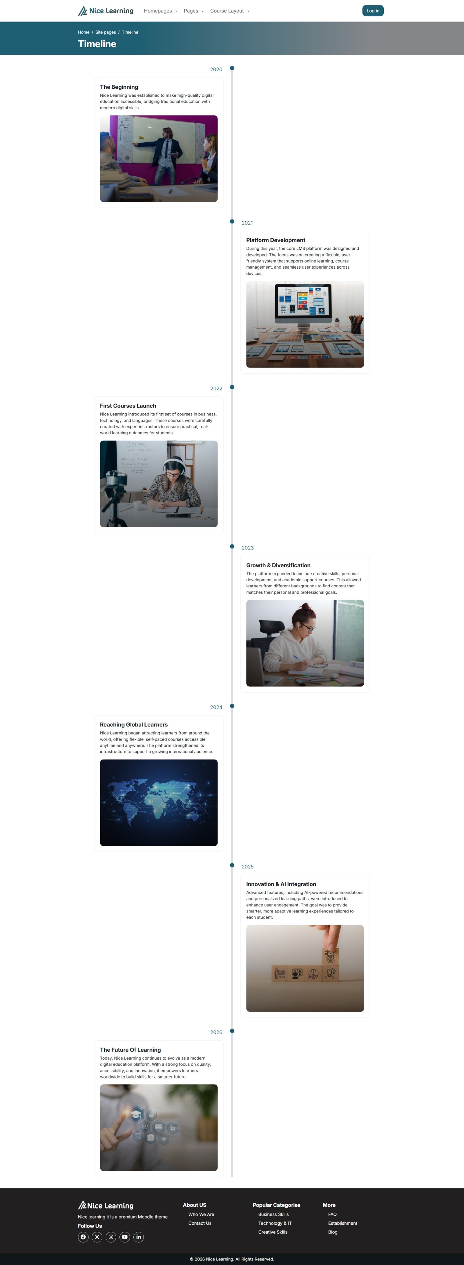 Timeline